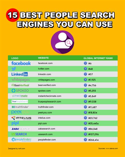 Assuming those are your priorities, here are 8 dark <b>web</b> <b>search</b> <b>engines</b> to use with Tor Browser: 1. . Adult web search engine